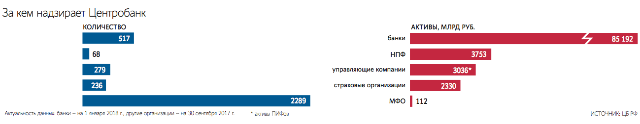 Финансовым организациям придется раскрыть своих реальных собственников.  На выполнение этого требования у них осталось чуть более двух месяцев