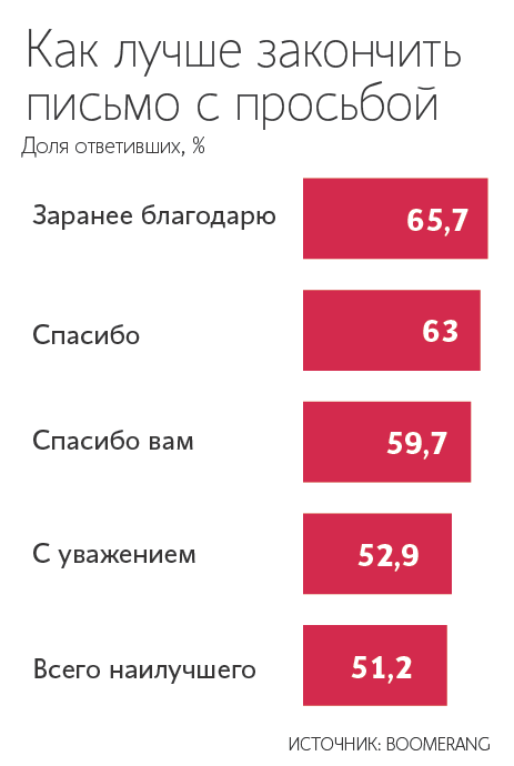 Как научиться отказывать и установить границы: 5 простых способов | Блог РСВ