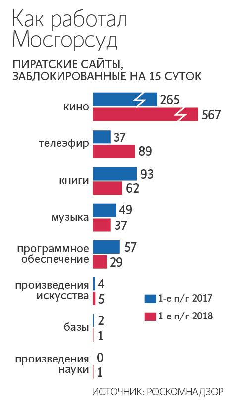 Пиратов больше не найти