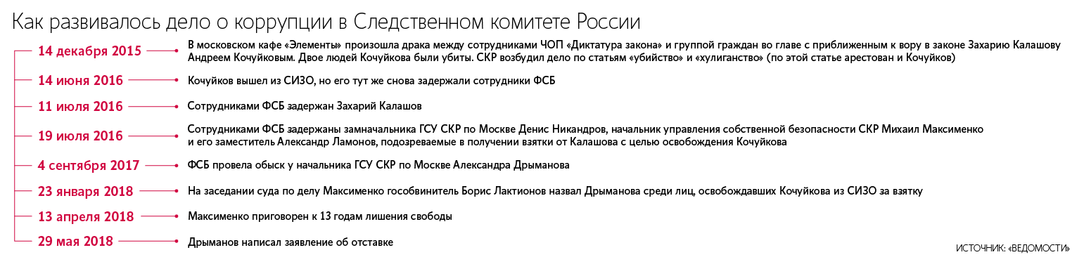 Сам Дрыманов никогда не признавал свою вину