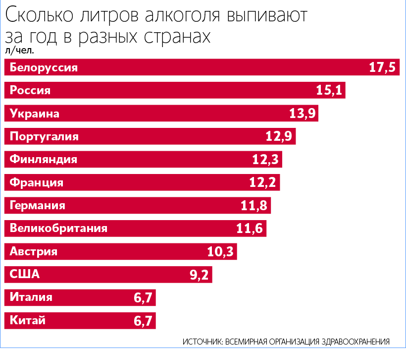 Варвара Гранкова