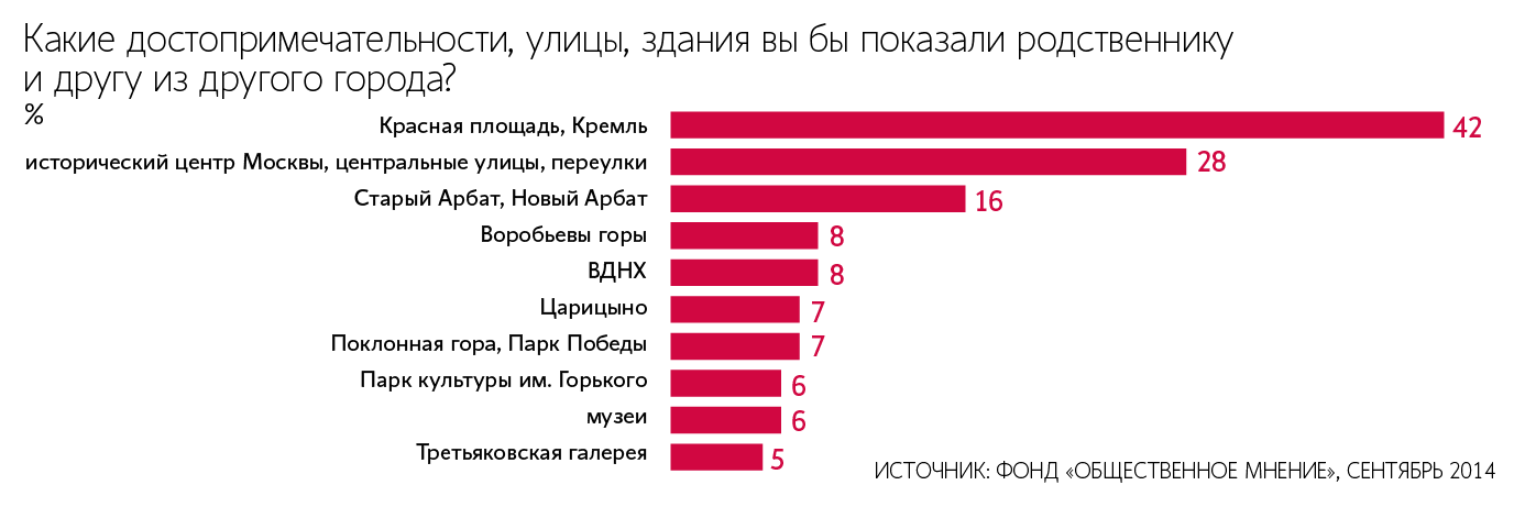 Нехватка бюджетных средств на реставрацию такого монумента вызывает вопросы