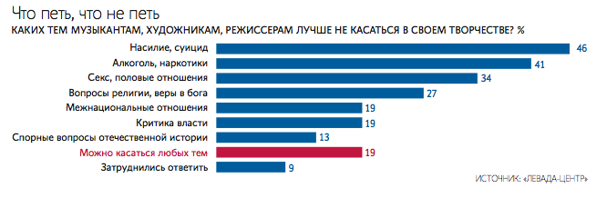 Андрей Гордеев / Ведомости