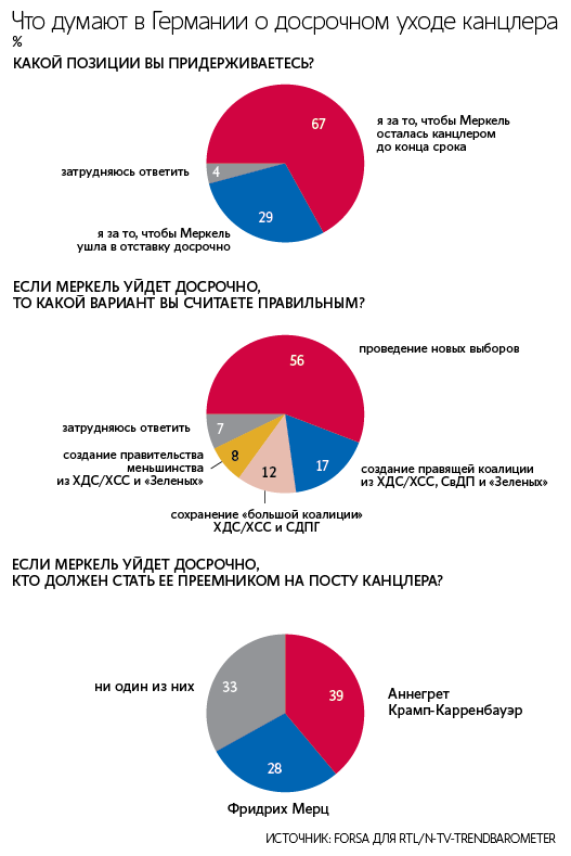 В Германии заговорили о досрочной отставке канцлера Ангелы Меркель