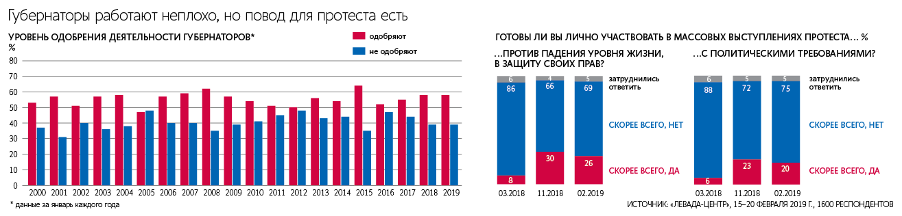 Любой чиновник, в отличие от работников коммерческих организаций, кроме достижения KPI сталкивается с многочисленными ежедневными поручениями, которые с KPI никак не связаны