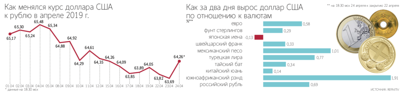 Евгений Разумный / Ведомости