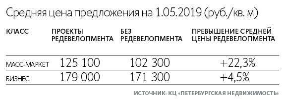 «Новая Голландия» – два рукотворных острова в дельте Невы и памятник промышленной архитектуры. Сейчас здесь создан городской парк с современной и удобной инфраструктурой