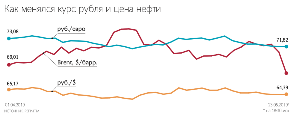 Максим Стулов / Ведомости