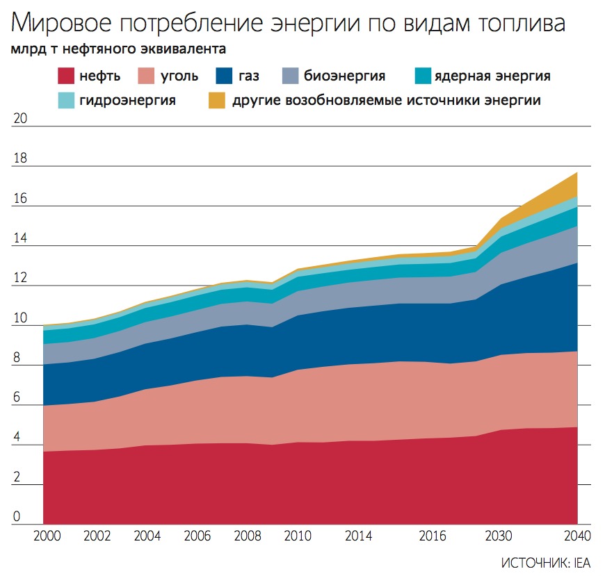 Кристоф Фрай, генеральный секретарь Мирового энергетического совета