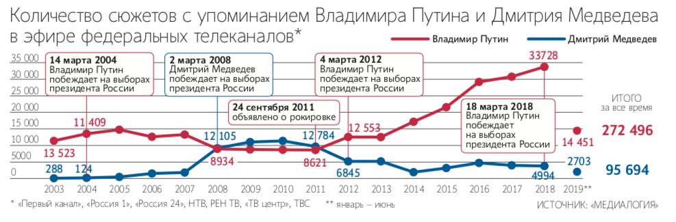 РЕН ТВ — Википедия