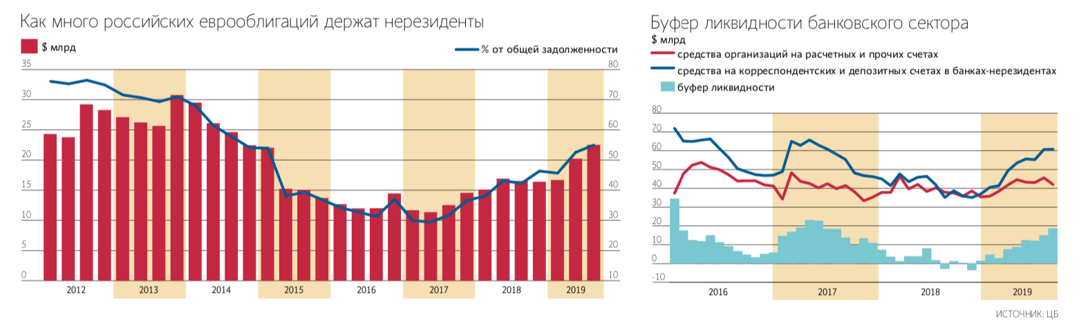Евгений Разумный / Ведомости