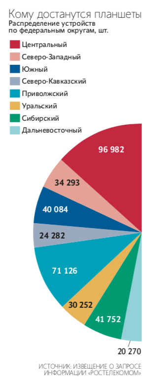Евгений Разумный / Ведомости