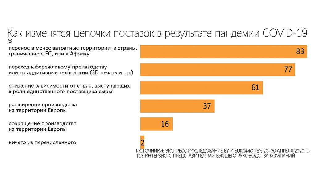 Реферат: Федеральная инвестиционная политика в области привлечения прямых иностранных инвестиций в экономику России