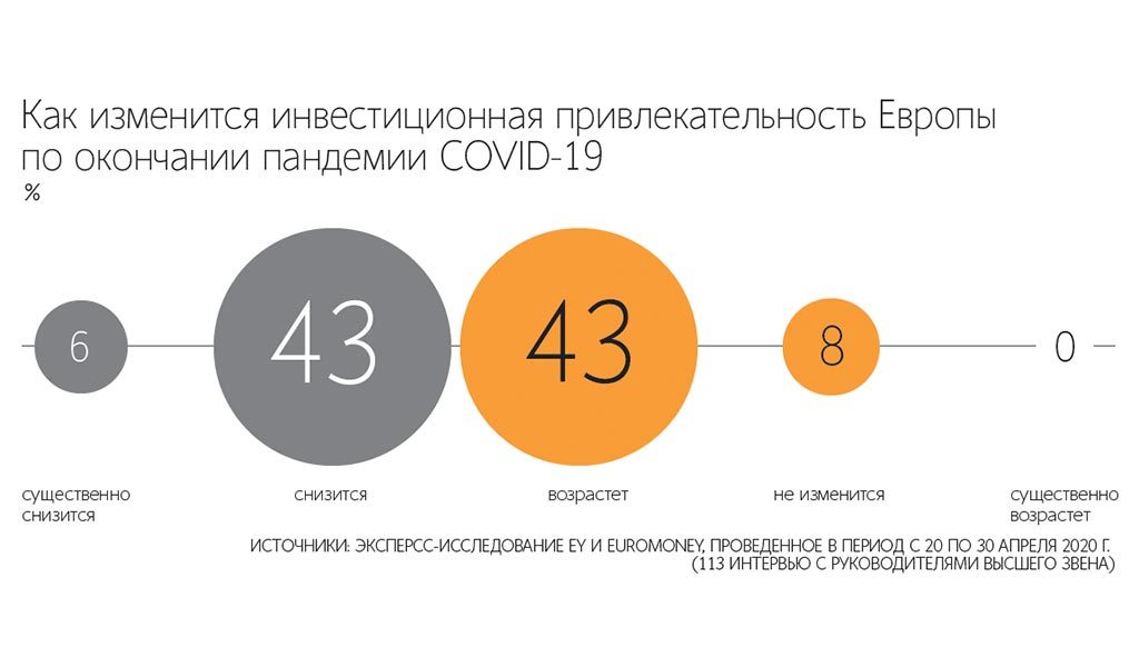 Инвестиционная привлекательность Индии. Финансово привлекательный