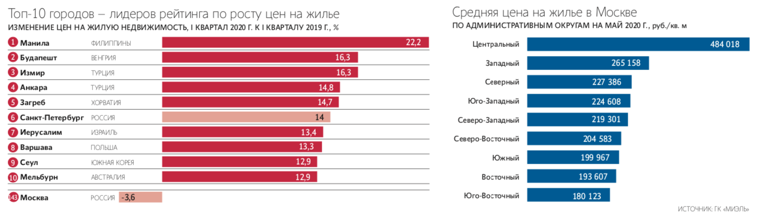 Максим Стулов / Ведомости