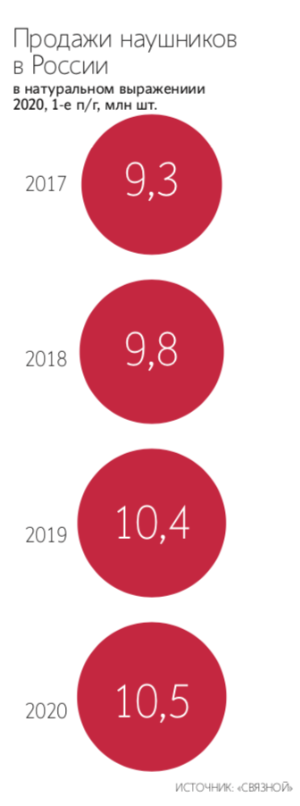 Для потребителей важны функциональность и дизайн устройств