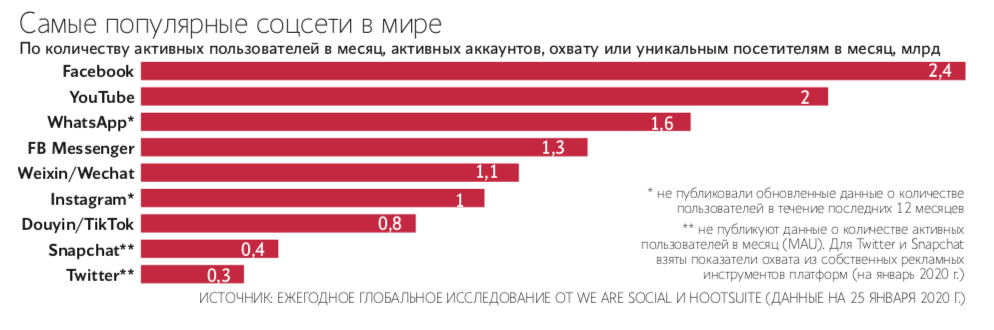 Евгений Разумный / Ведомости