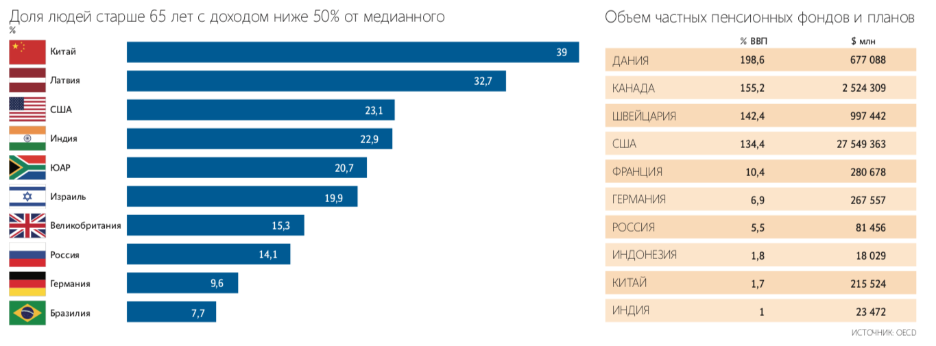 Сколько платят пенсию 80 лет