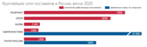 Подбрасывание писем и доставка почты России