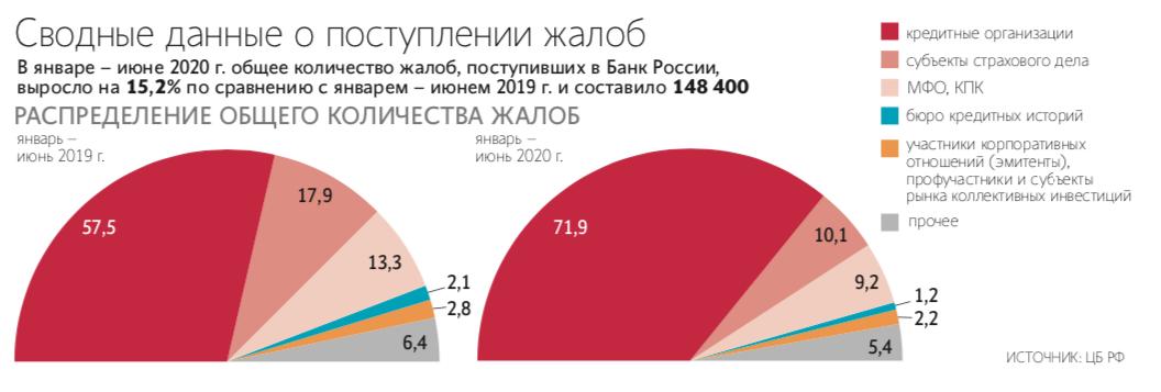 Андрей Гордеев / Ведомости