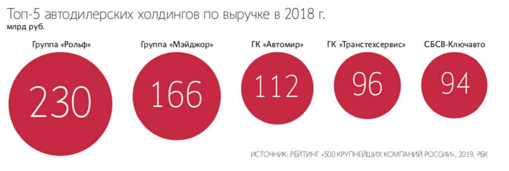 Пока через «Озон» выбранный автомобиль можно только забронировать и потом получить в автосалоне