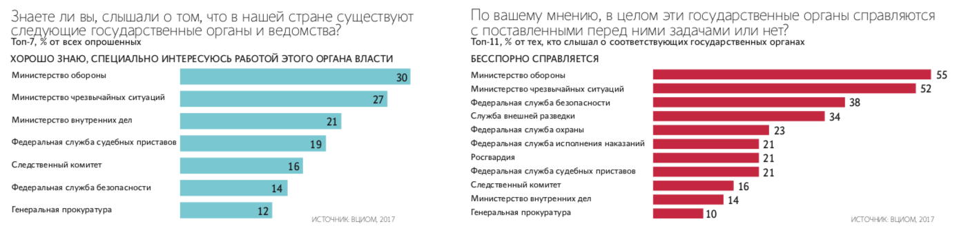 Андрей Гордеев / Ведомости
