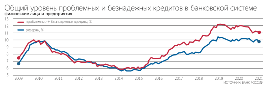 Максим Стулов / Ведомости