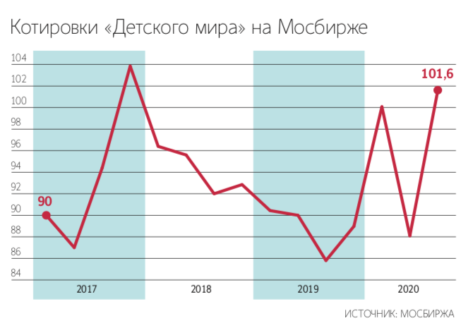 Фото 2016 Г