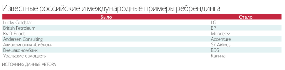 Максим Стулов / Ведомости