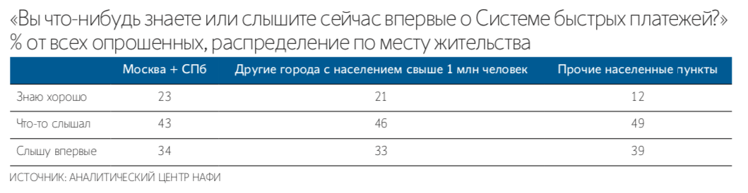 Евгений Разумный / Ведомости