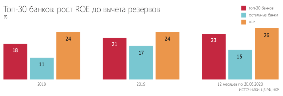 Евгений Разумный / Ведомости