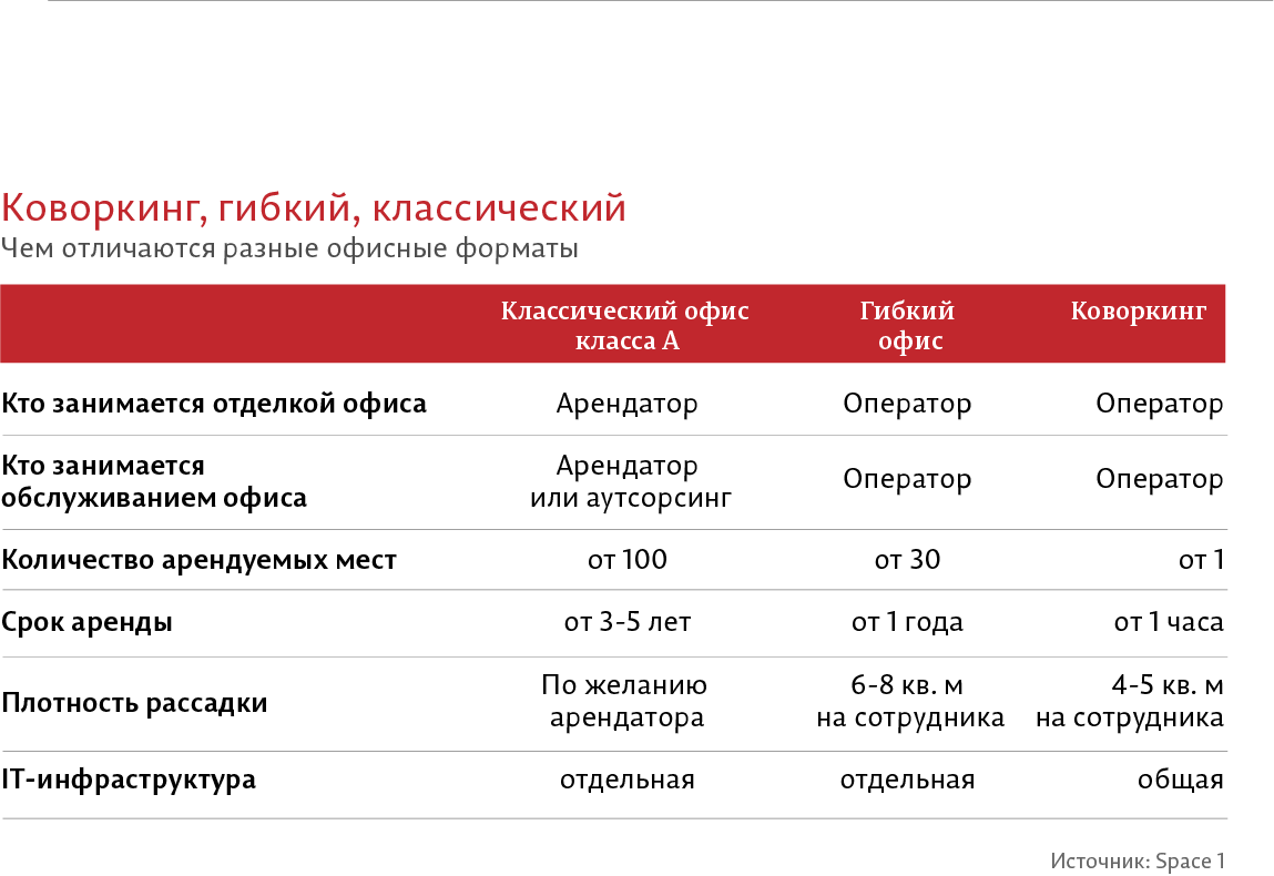 Успех