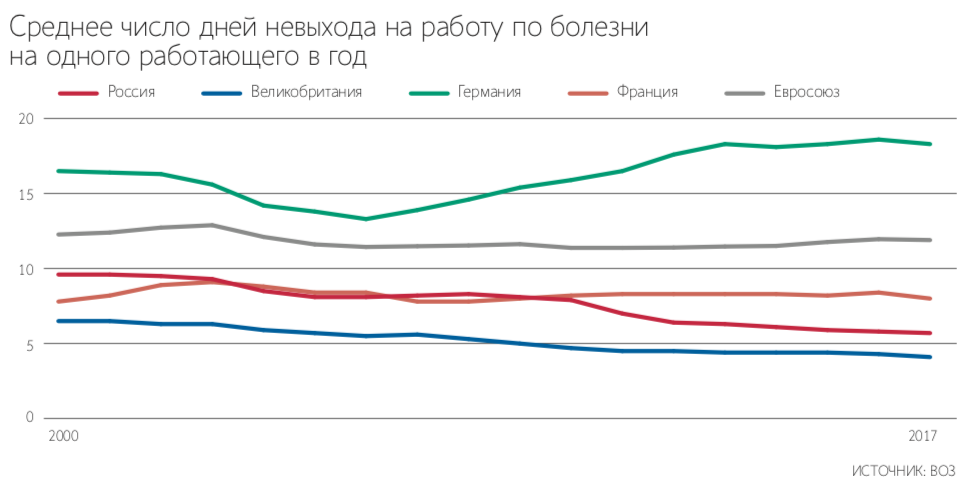 Евгений Разумный / Ведомости