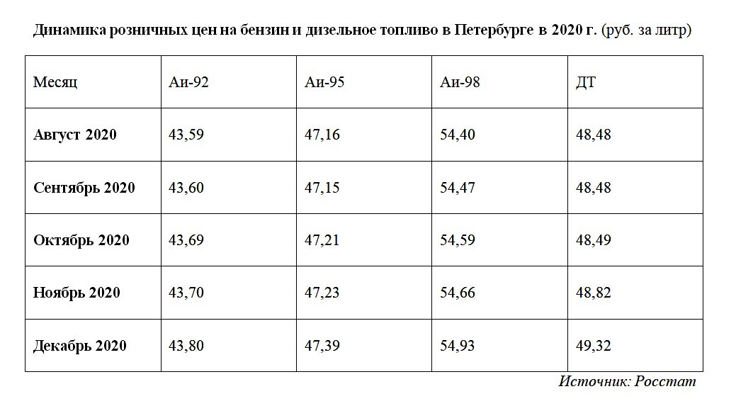 Сложнее всего приходится независимым операторам АЗС