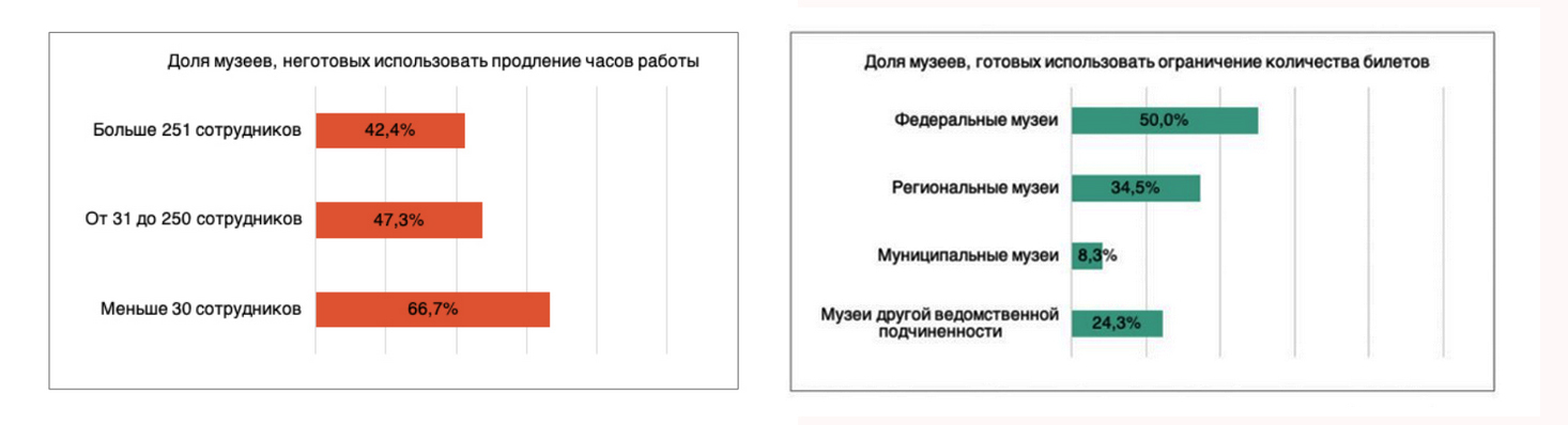 Еще год назад пригородные дворцы-музеи страдали от overtourism: с мая по октябрь попасть в них было почти невозможно