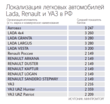 Степень локализации лада веста