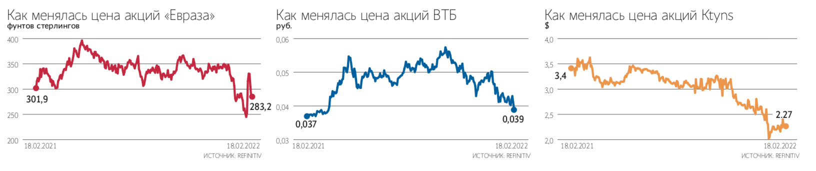 Евгений Разумный / Ведомости