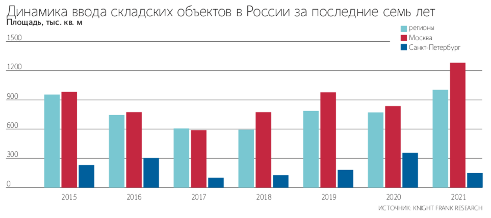 Максим Стулов / Ведомости