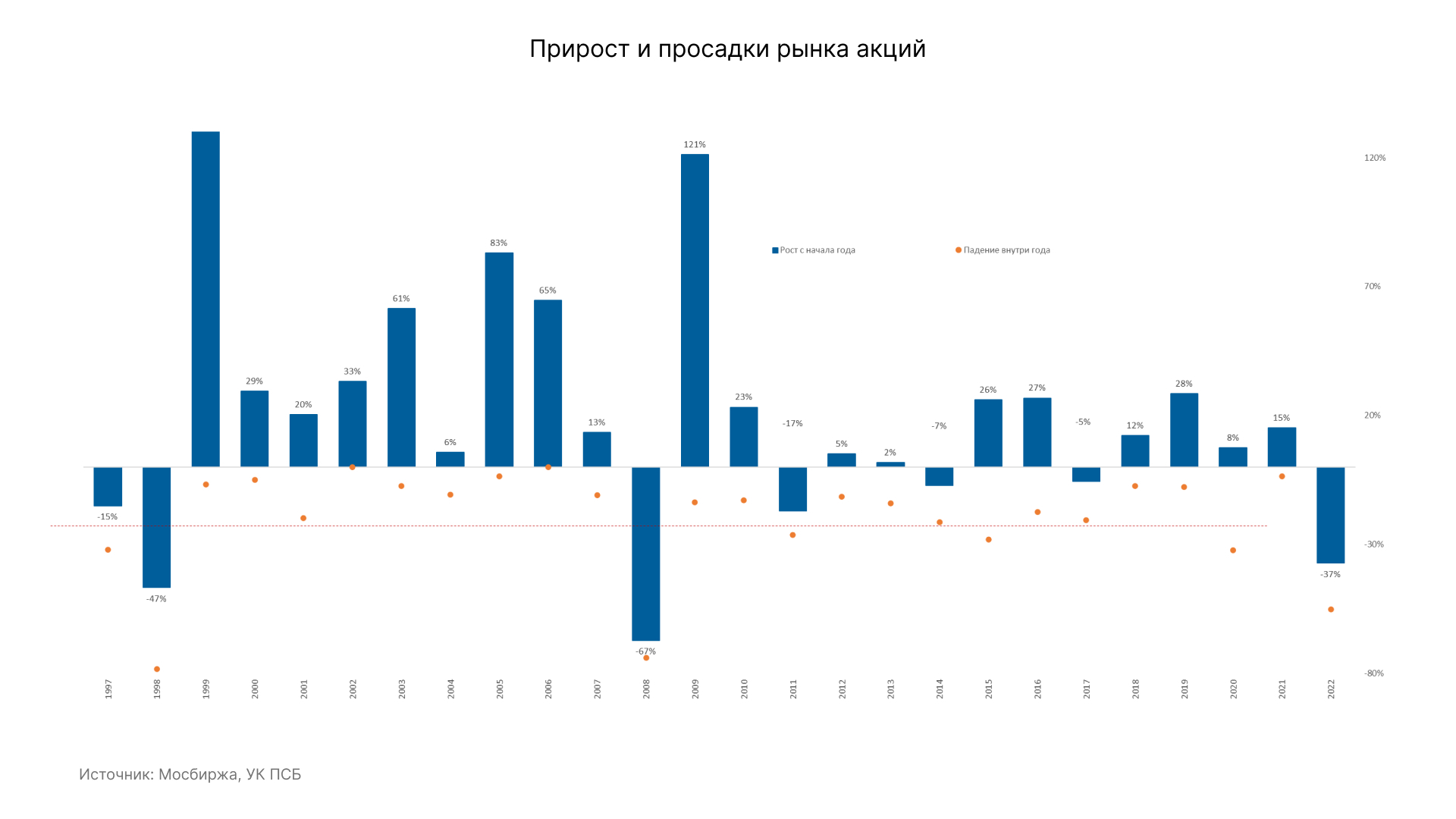 Алексей Жоголев, старший вице-президент, директор департамента управления благосостоянием ПСБ