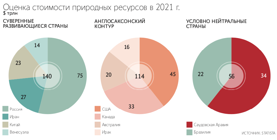 Россия в процессе глобализации: проблемы и перспективы - Пример