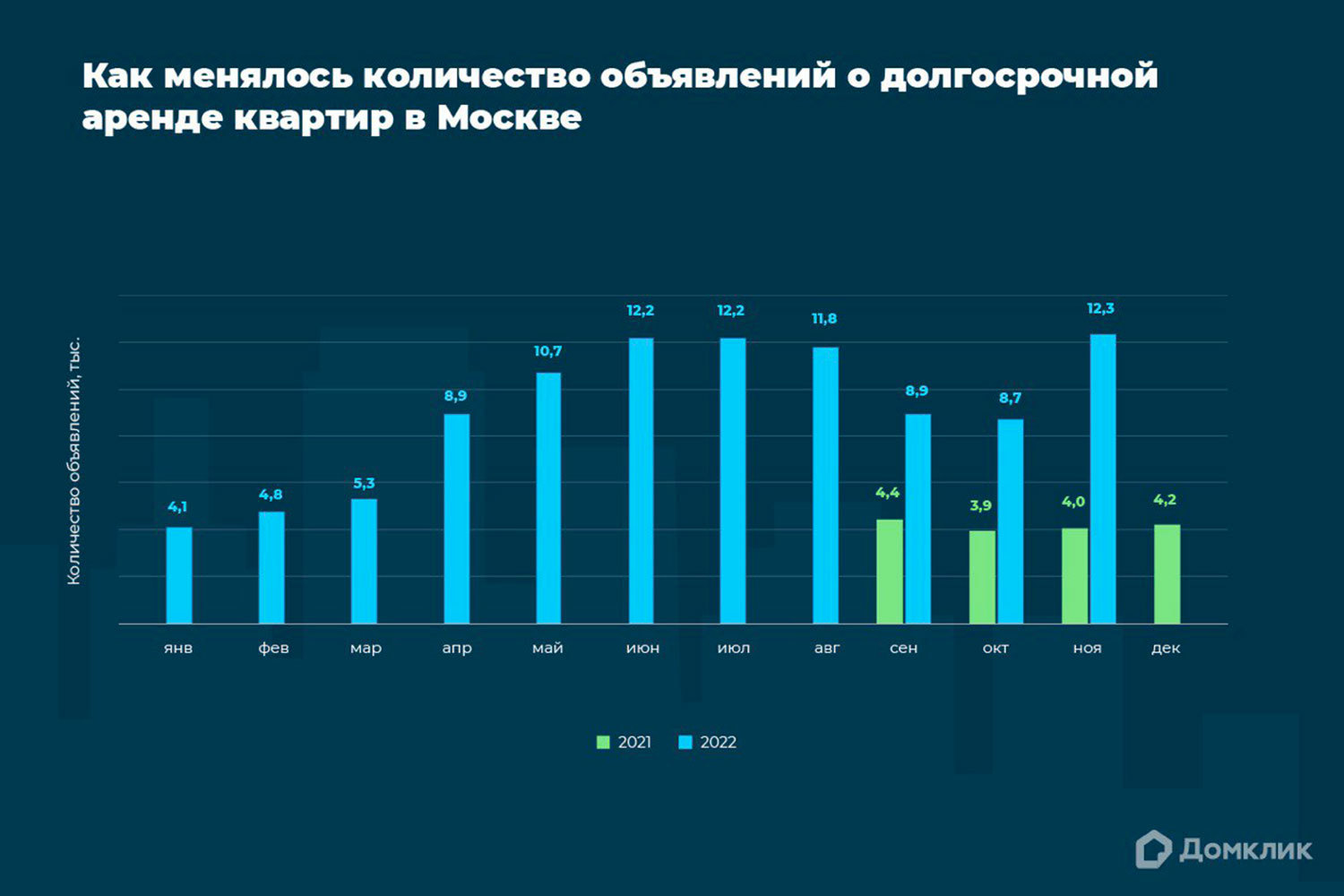 С окраины — в ЦАО. Почему в Москве увеличился спрос на аренду элитного  жилья - Ведомости.Город