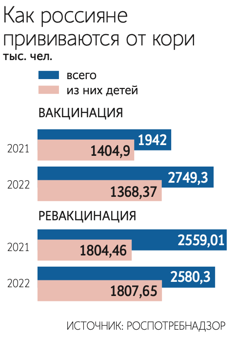 Евгений Разумный / Ведомости