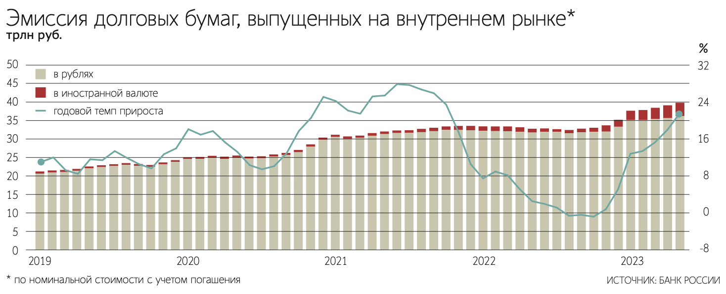 Минфин объяснит брокерам «справедливый» механизм удержания НДФЛ с купонов -  Ведомости