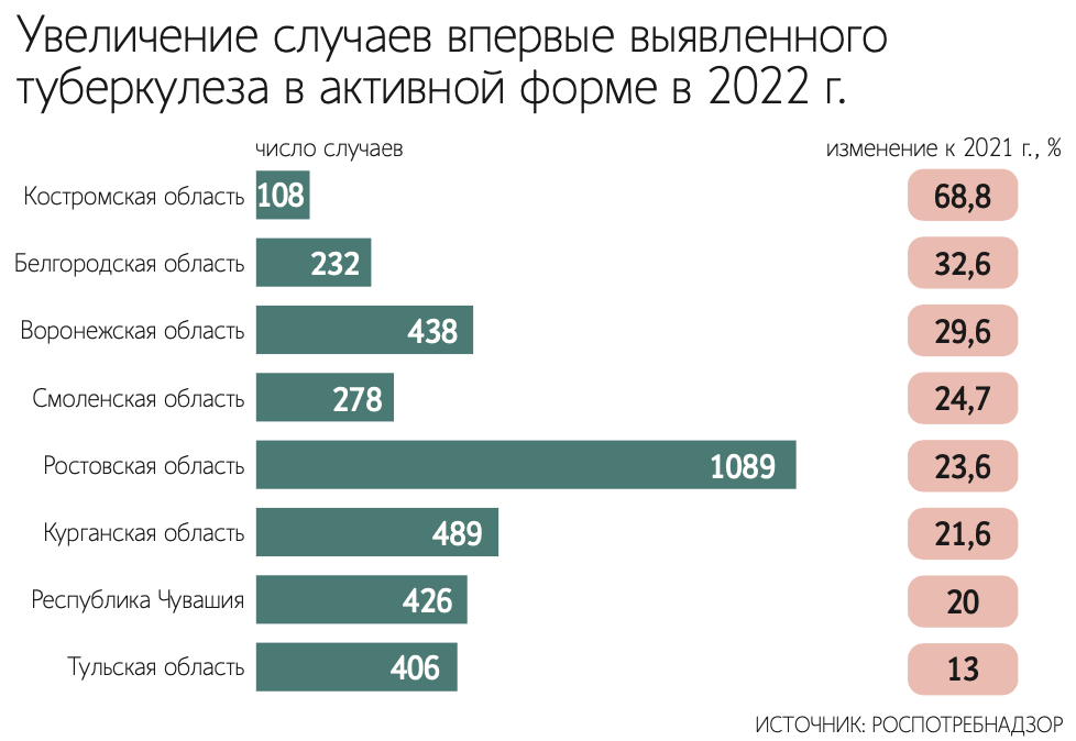 Памятка по гриппу | Министерство здравоохранения Калининградской области