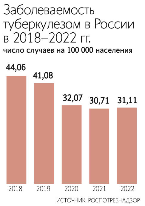 Ребенок часто болеет - что делать