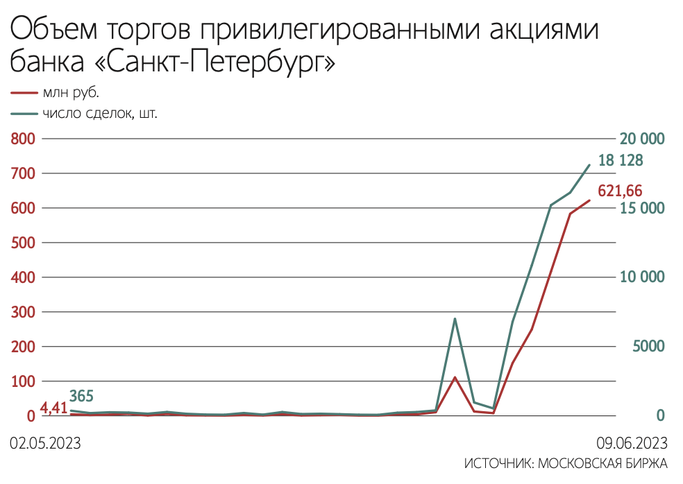 Обмен Валюты В Спб Выгодно Купить Доллары