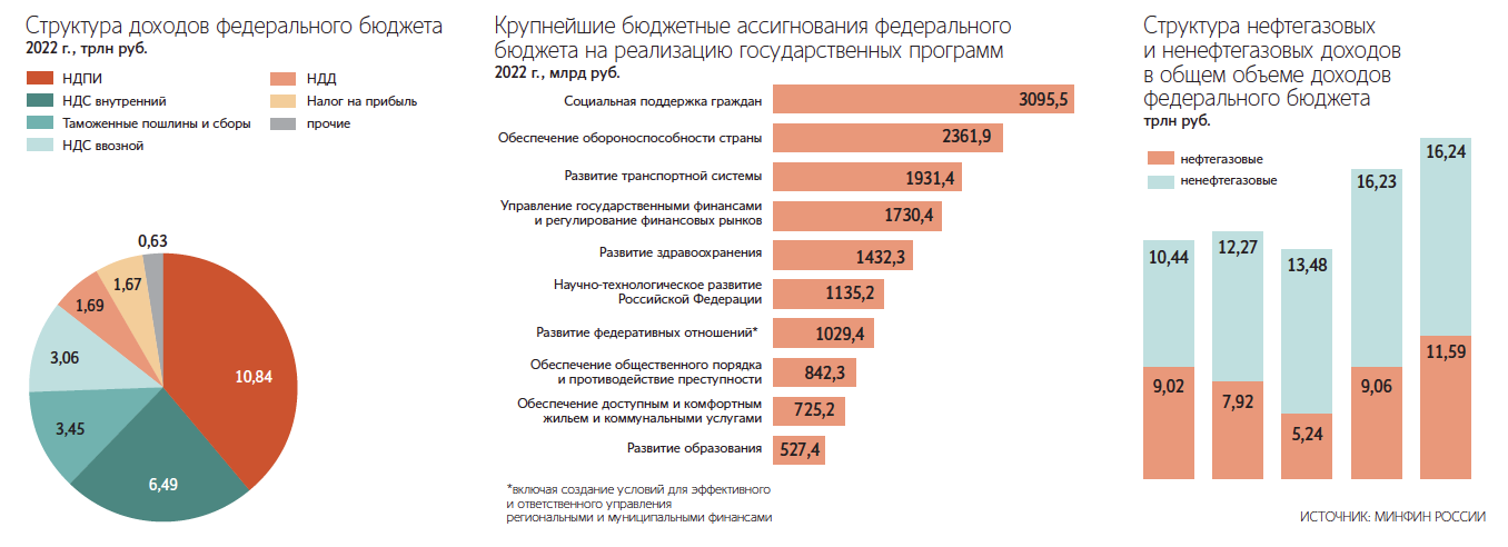 Исполнение бюджета 2016. Исполнение бюджета 2016
