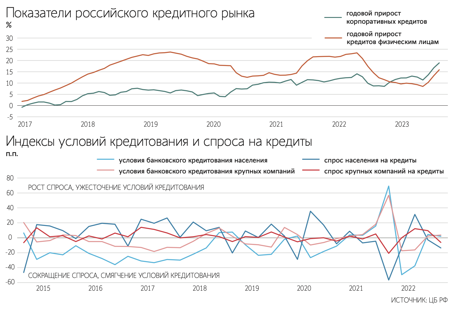 Компании конвертируют кредиты в токсичных валютах в юаневые и рублевые -  Ведомости