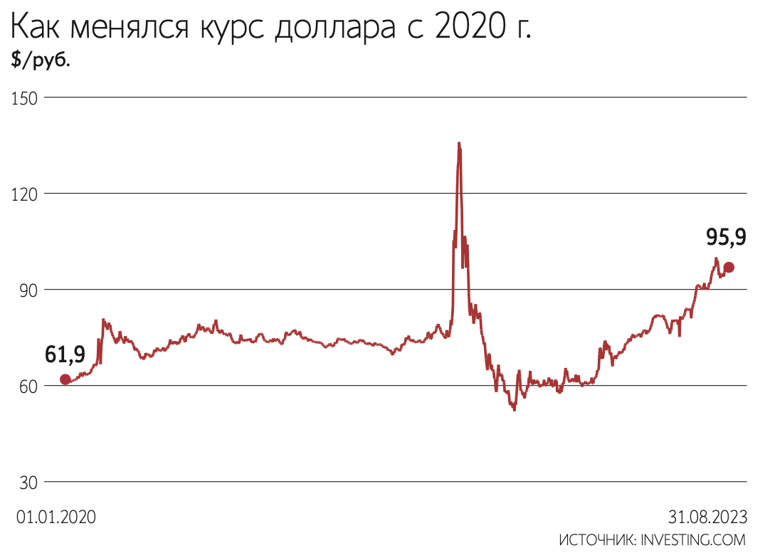 Есть ли риски для рубля из-за выкупа акций нефтяников у иностранцев -  Ведомости