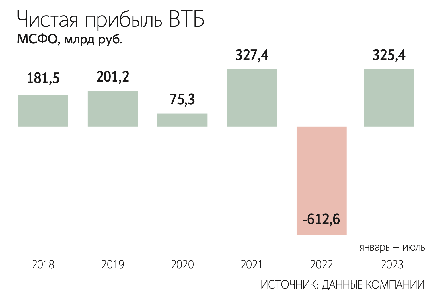 ВТБ раскрыл суть иска против бывшей «дочки» в Европе - Ведомости